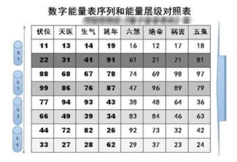 算号码|手机号码测吉凶